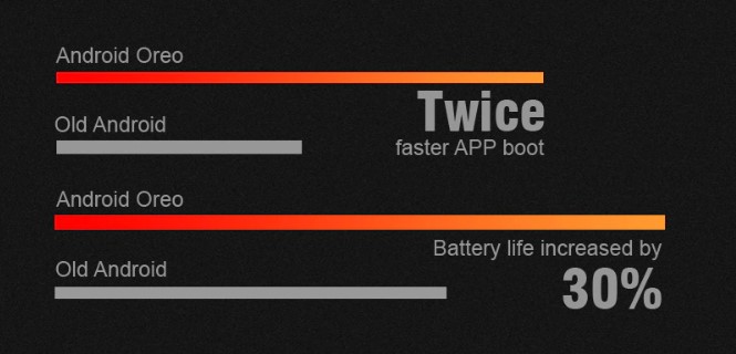CHUWI Hi9 ProはAndroid 8シリーズを搭載しているので、便利な機能が多数利用可能となっています。