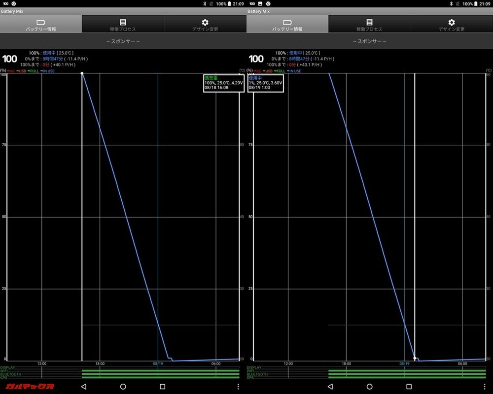 バッテリー持ちテスト。検証開始時間は16:08、1%時点で1:03で連続再生時間は8時間55分でした。