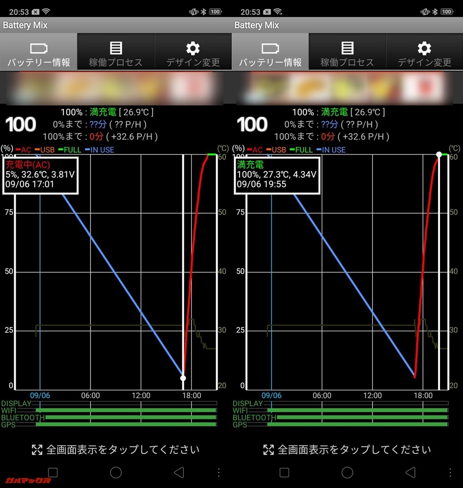 測定開始は6%の17:01から開始、満充電完了時間は19:55で充電時間は2時間54分でした。