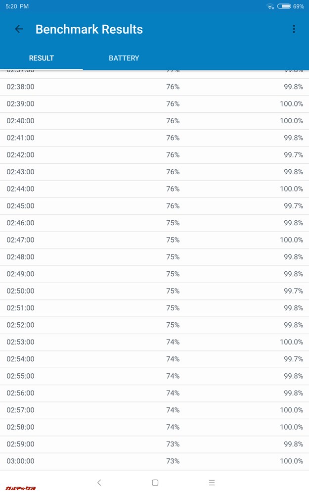 2時間38分から3時間の間までを抜き出してみました。