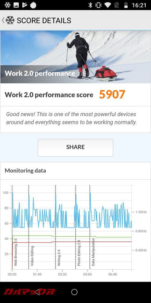 PCMark for Androidのスコアは5907点でした！