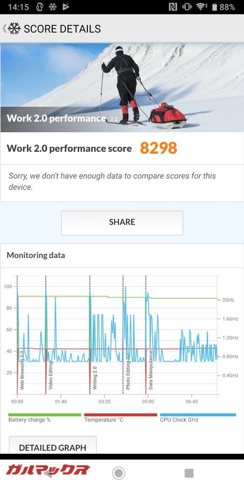 PCMark for Androidのスコアは8298点！