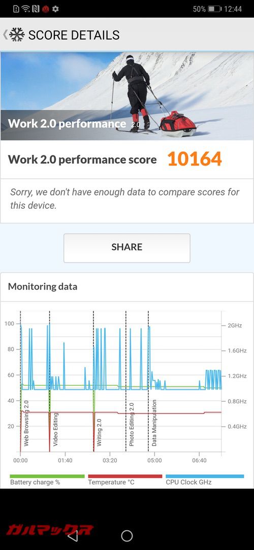 PCMark for Androidのスコアは10164点でした！