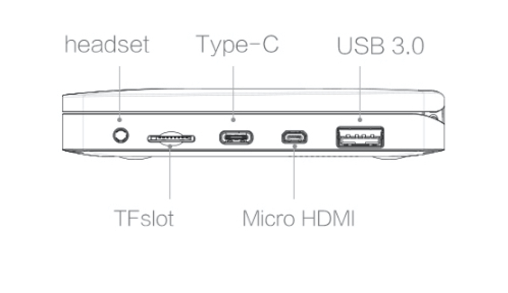 One Netbook One Mix 2は拡張端子も多いので拡張性が高い
