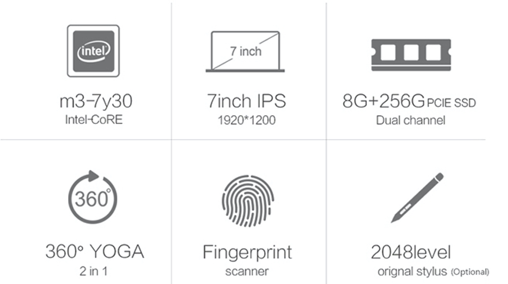 One Netbook One Mix 2のスペック