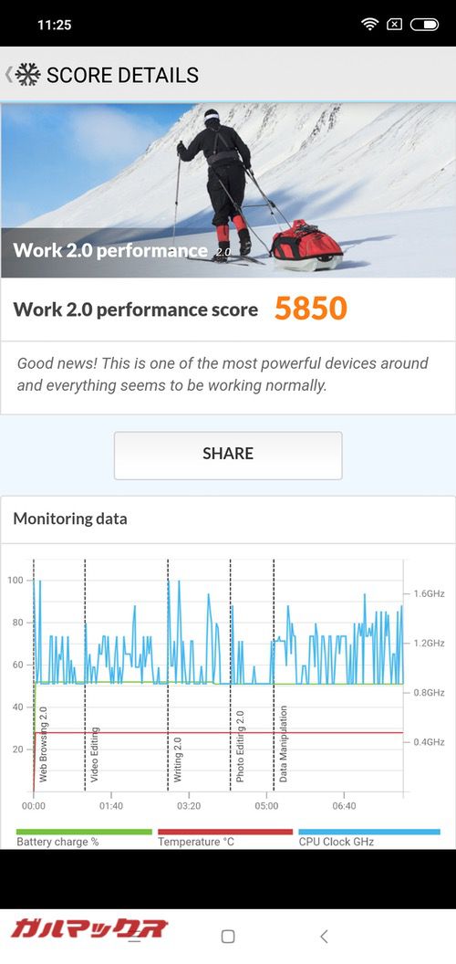 Xiaomi Redmi Note 6 ProのPCMark for Android