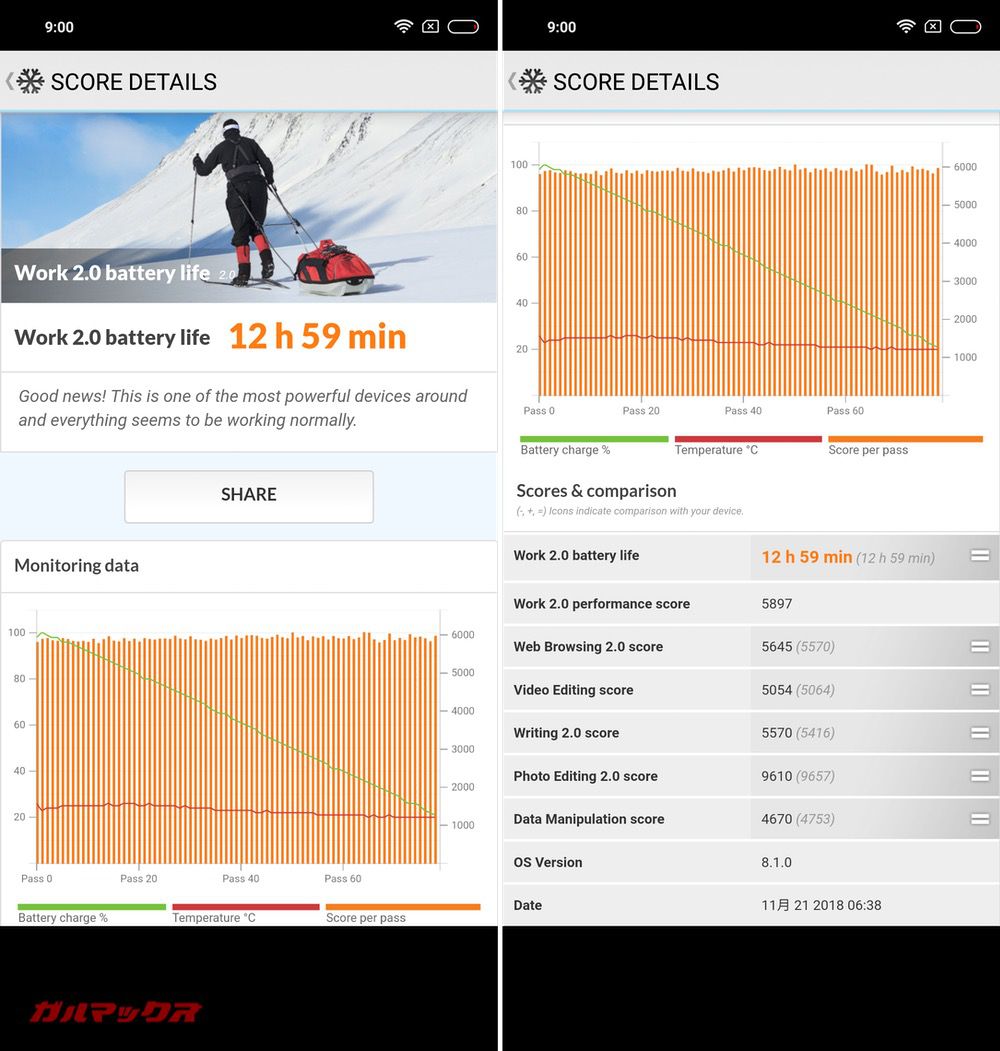 Xiaomi redmi note 6 Proのバッテリー持ちは12時間59分でした