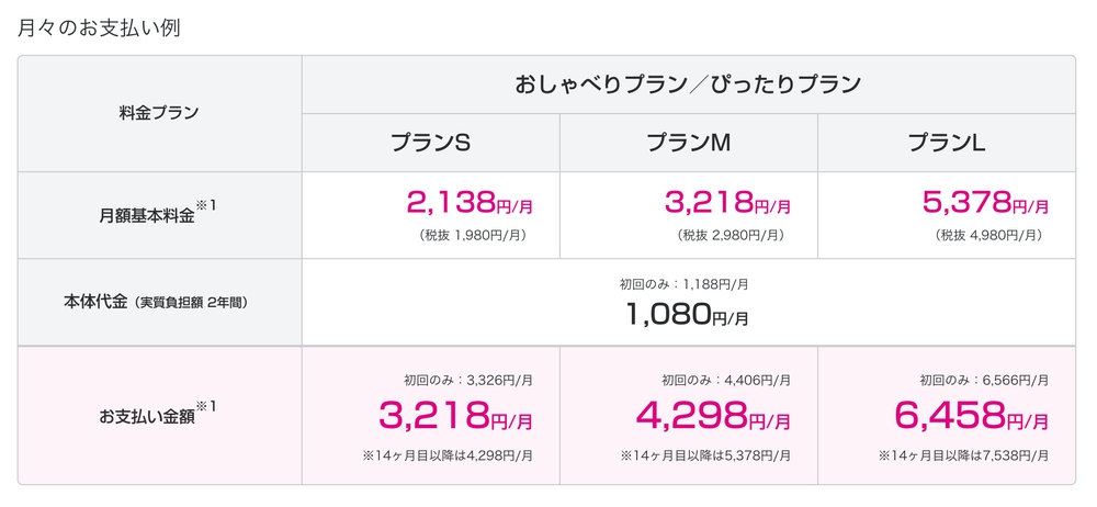 UQmobileで端末購入すると端末代金込みで3218円〜