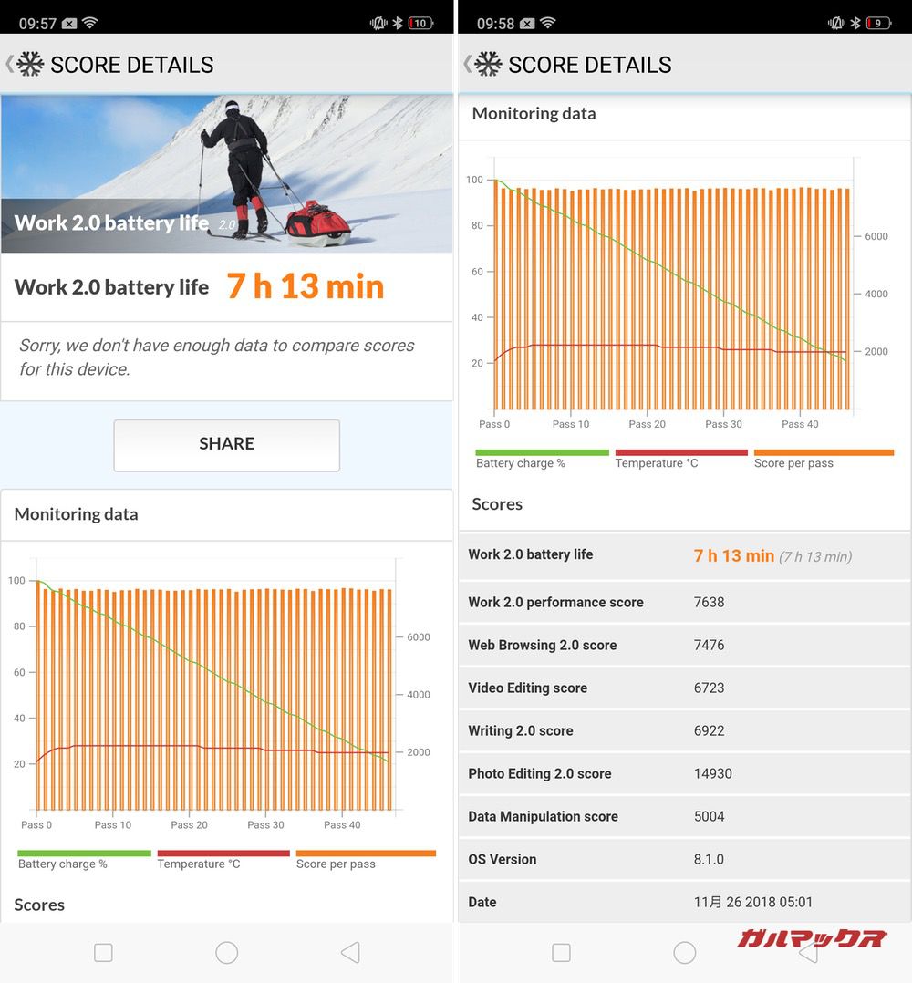 OPPO R17 Neoのバッテリー持ちは100%〜20%まで7時間13分でした!