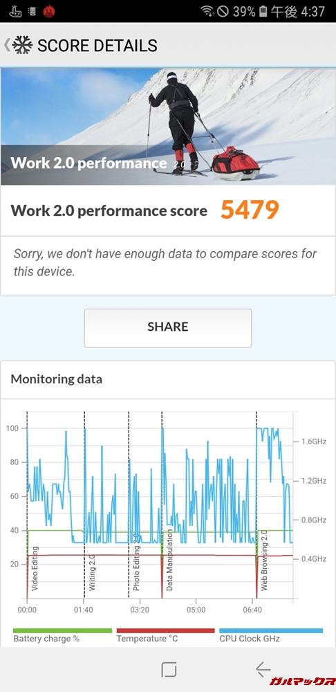Galaxy Feel2（SC-02L）の実機PCMark for Androidのスコアは5479点でした！