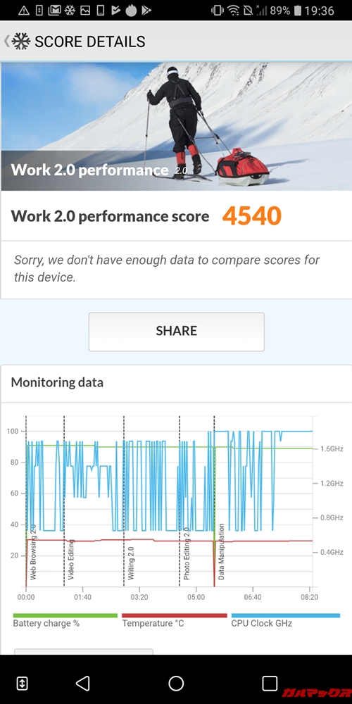 LG Q Stylusの実機PCMark for Androidスコアは4540点でした！
