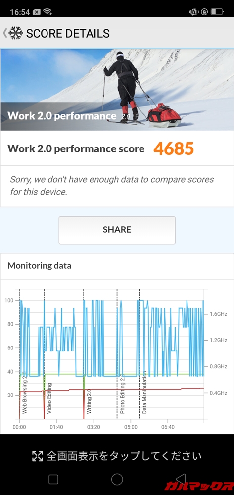 OPPO AX7の実機PCMark for Androidスコアは4685点!