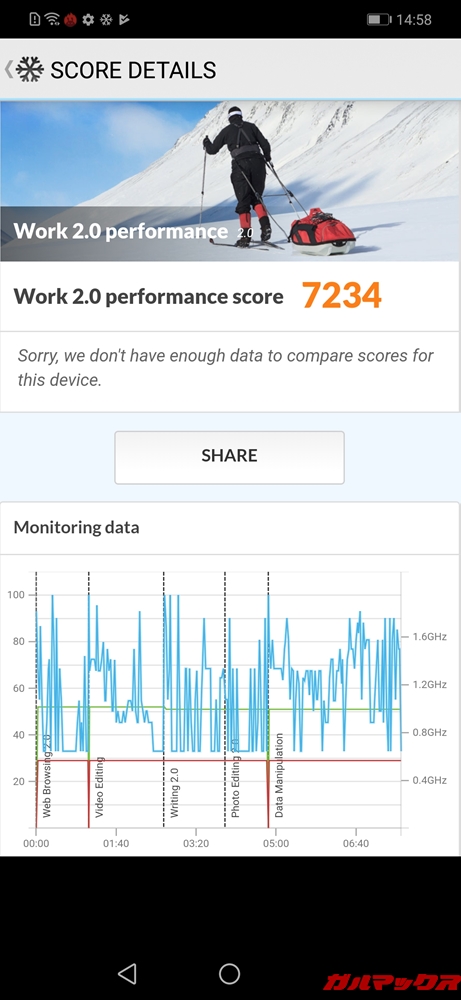 Huawei Mate 20 liteのPCMark for Androidのスコアは7234点でした！