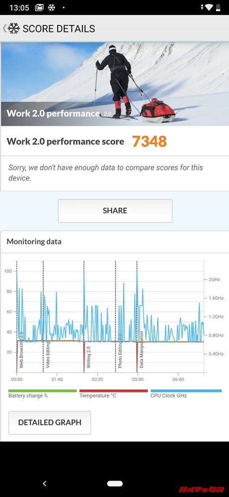 Android One X5の実機Geekbench 4スコアはシングルコア性能が1897点、マルチコア性能が6319点でした！