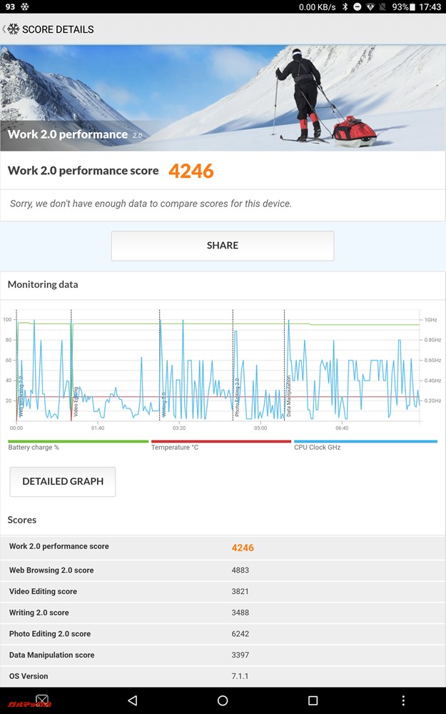 PCMark for Androidのスコアは4246点