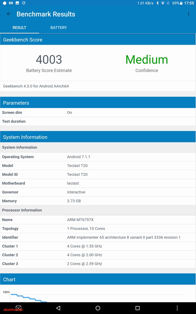 Geekbench 4のバッテリーベンチマークのスコアは4003点。