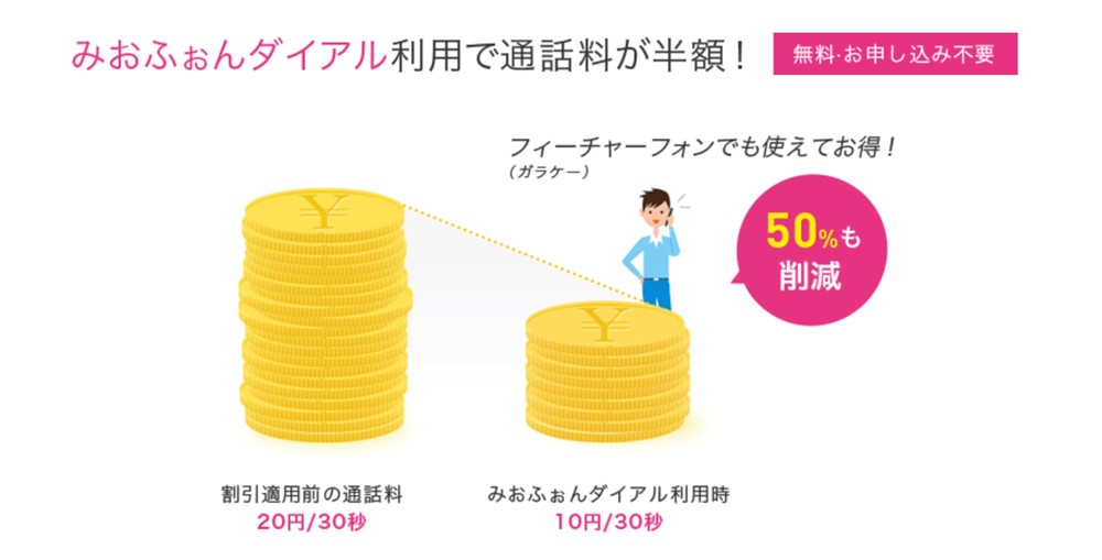 IIJmioのケータイプランはみふぉんダイアルを利用することで通話料金が半額となります!