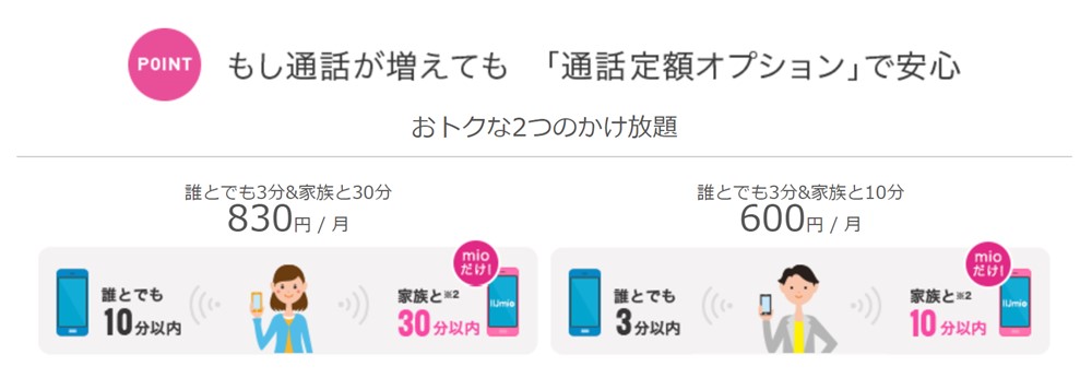 IIJmioのケータイプランは通話かけ放題のサービスにも加入可能。