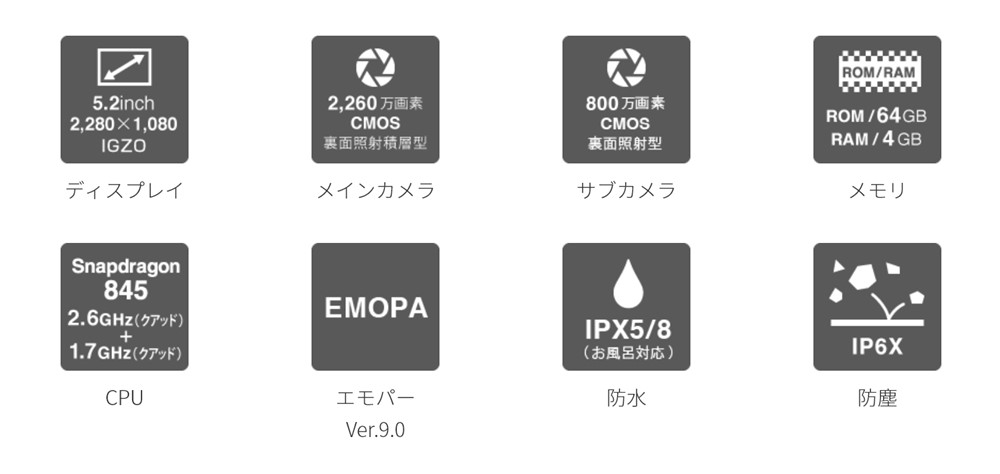 AQUOS R2 Compactのスペック