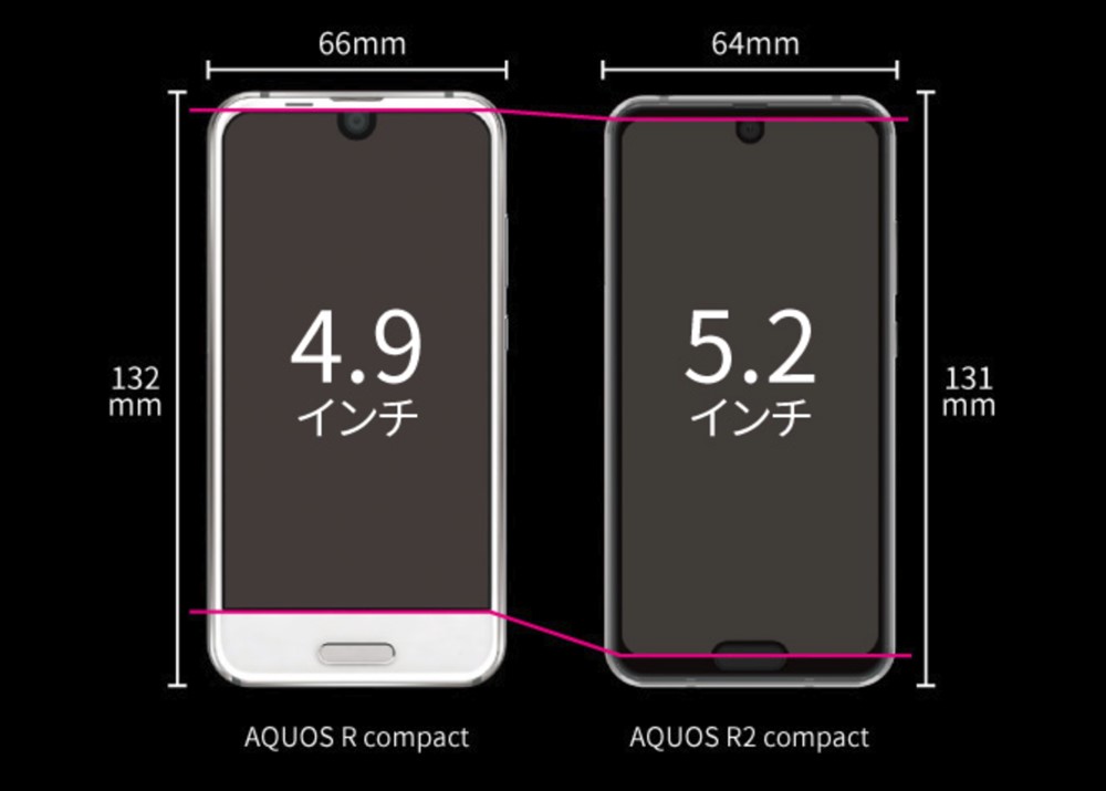 AQUOS R2 Compactは前モデルよりもコンパクトになりながらもディスプレイは大画面になった。