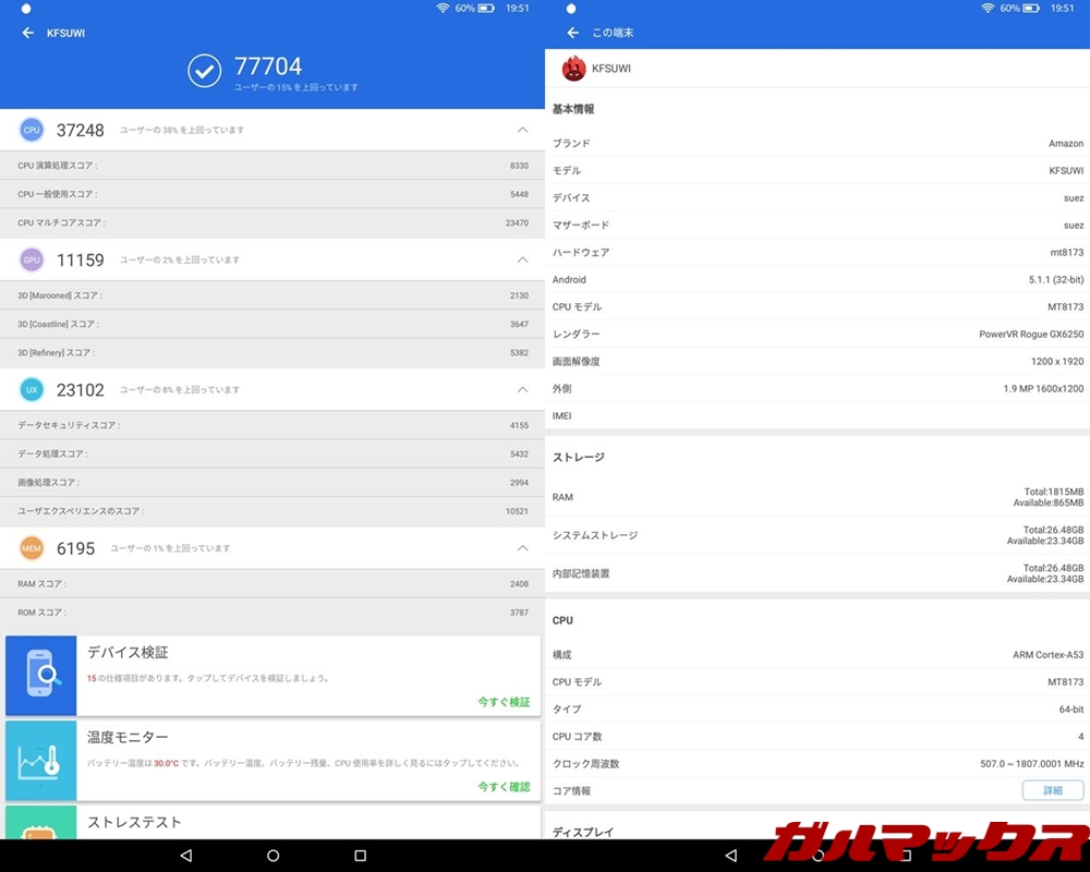 Amazon Fire HD 10（Amazon Fire OS 5.6.1.0/Android 5.1.1）実機AnTuTuベンチマークスコアは総合が77704点、3D性能が11159点。