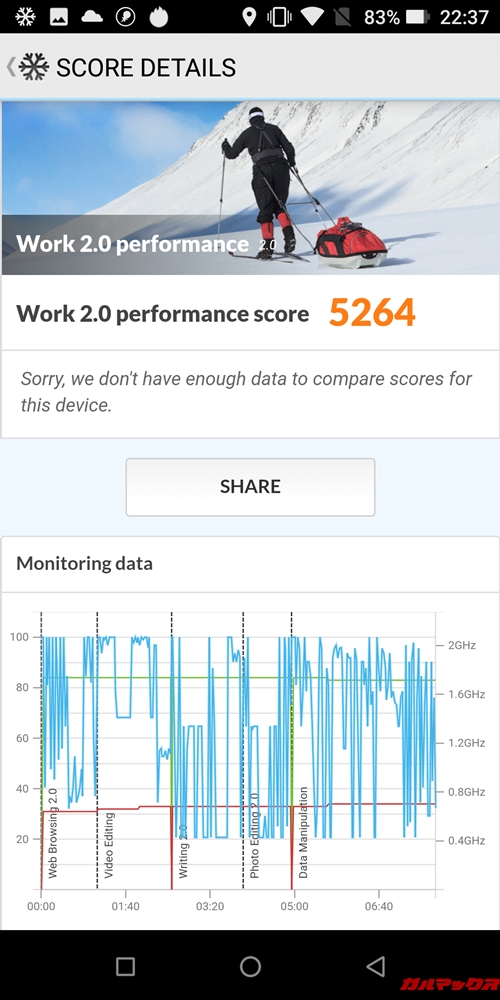 DOOGEE S70の実機PCMark for Androidスコアは5264点でした！