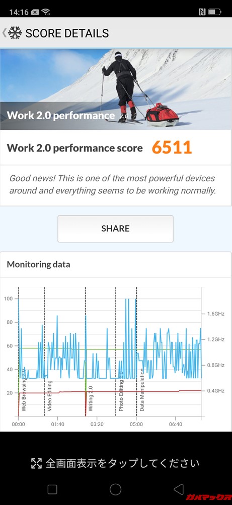 OPPO R17 PROのスコアは6511点でした!