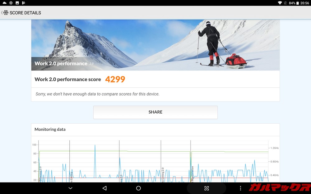 ALLDOCUBE M5Xの実機PCMark for Androidスコアは4299点でした！