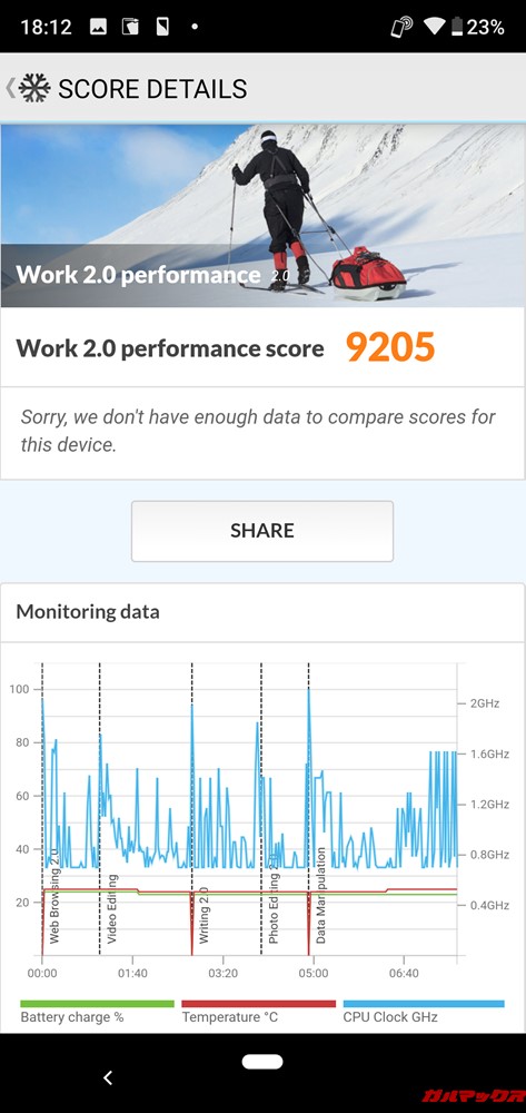 AQUOS R2 Compactの実機PCMark for Androidのスコアは9205点でした!