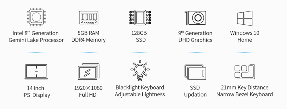 Teclast F7 Plusのスペック