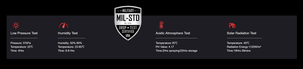 Ulefone Armor 6はMIL-STD-810G準拠で軍用レベルの耐久性です。