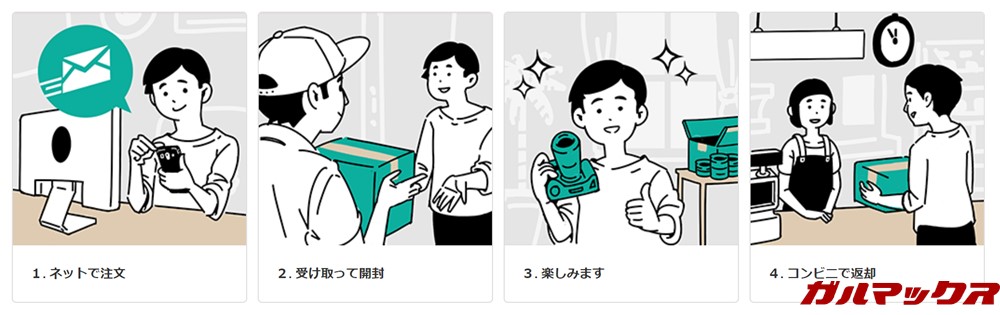 レンタマは簡単に家電・ガジェットを借りることが出来て返却も簡単。