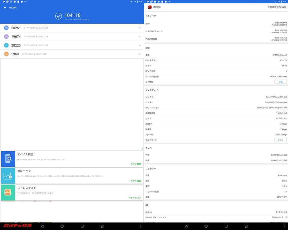 ALLDOCUBE X（Android 8.1）実機AnTuTuベンチマークスコアは総合が104118点、3D性能が19674点。