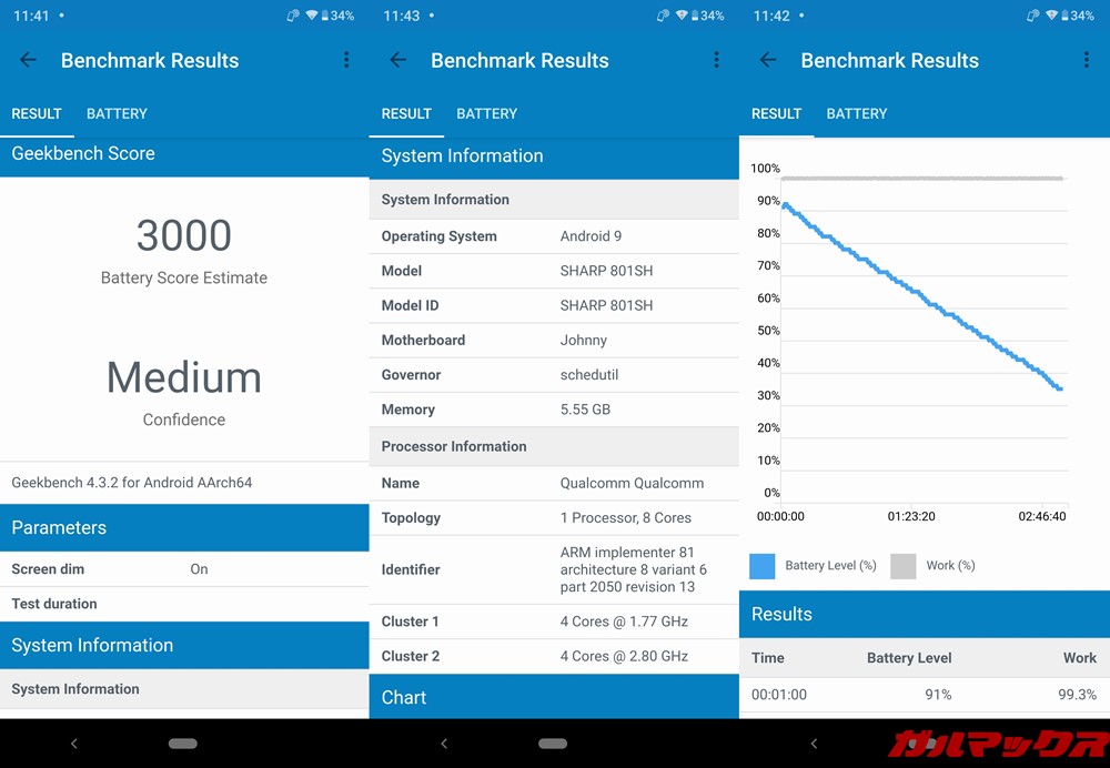 AQUOS zeroのバッテリーテストではスコアが3000点