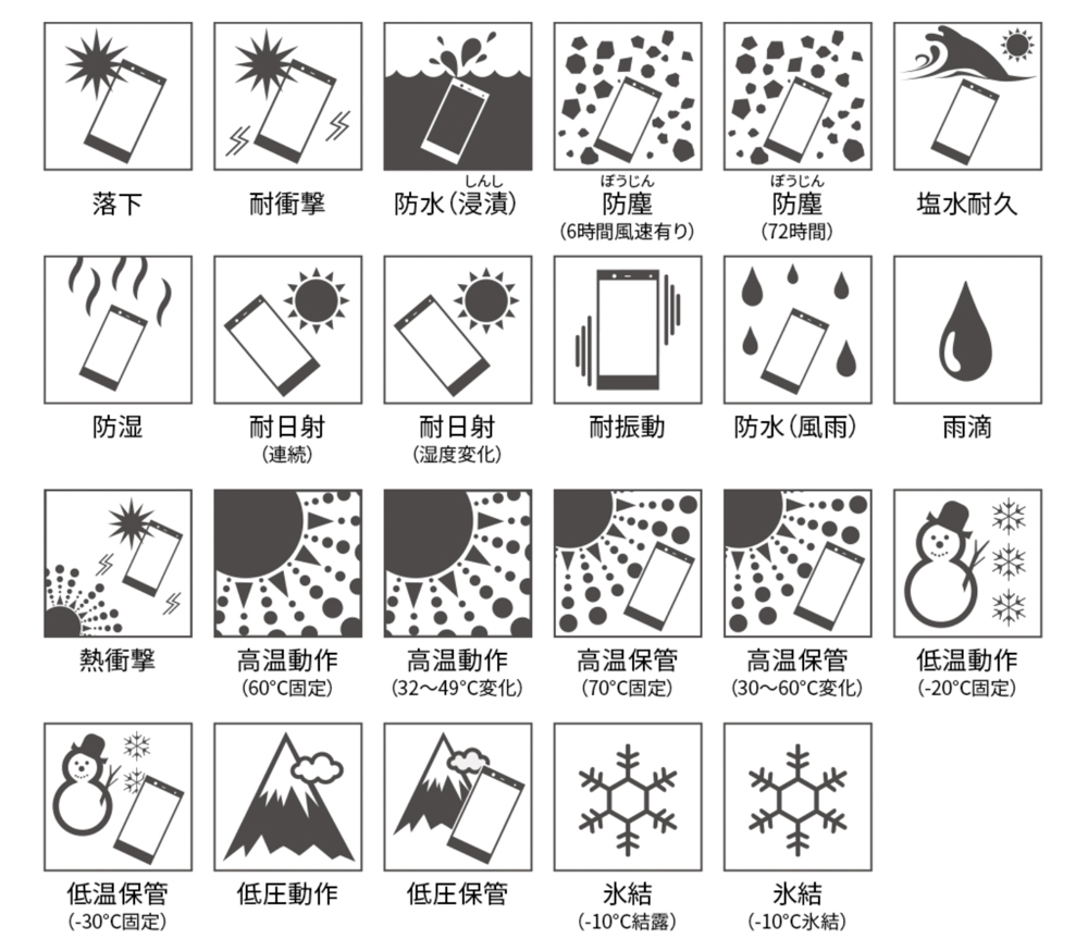 らくらくスマートフォン me F-01Lは富士通端末らしいタフなボディーです。