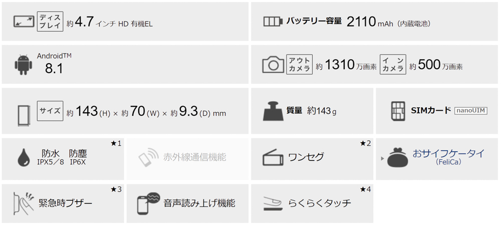 らくらくスマートフォン me F-01Lのスペック