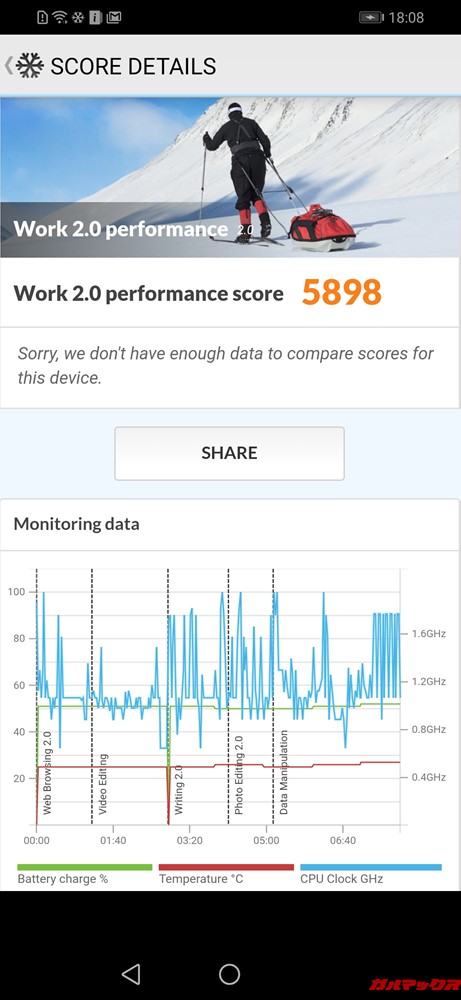HUAWEI nova lite 3の実機PCMark for Androidのスコアは5898点でした!