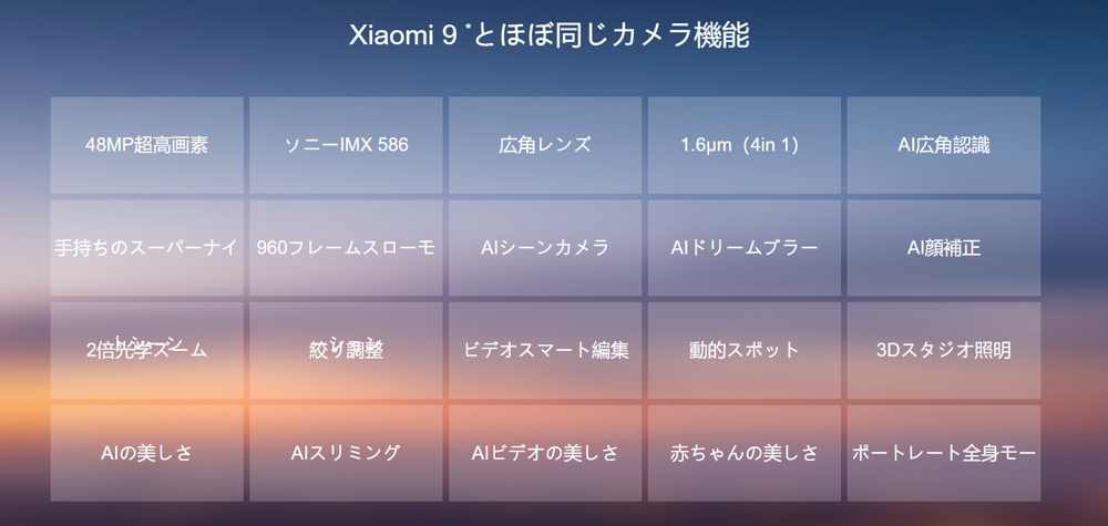 Xiaomi Mi 9 SEはだいたいXiaomi Mi 9と同じカメラ機能が利用できます。