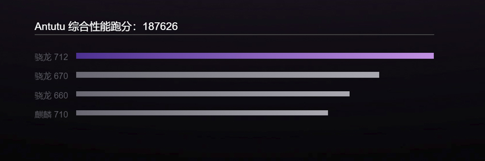 Xiaomi Mi 9 SEのAnTuTuスコアは19万点に迫る勢い。