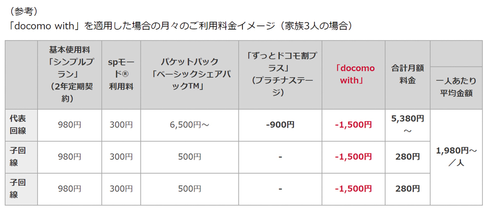 docomo withは子回線でシェアパックすると月額280円