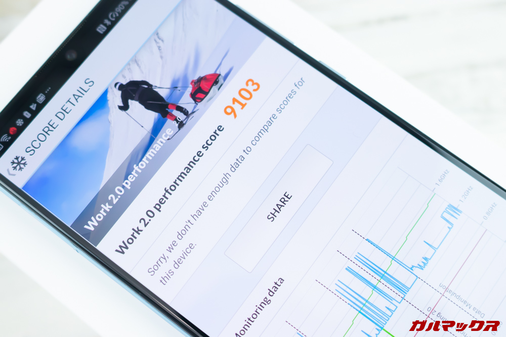 HUAWEI P30の実機PCMark for Androidのスコアは9103点でした。