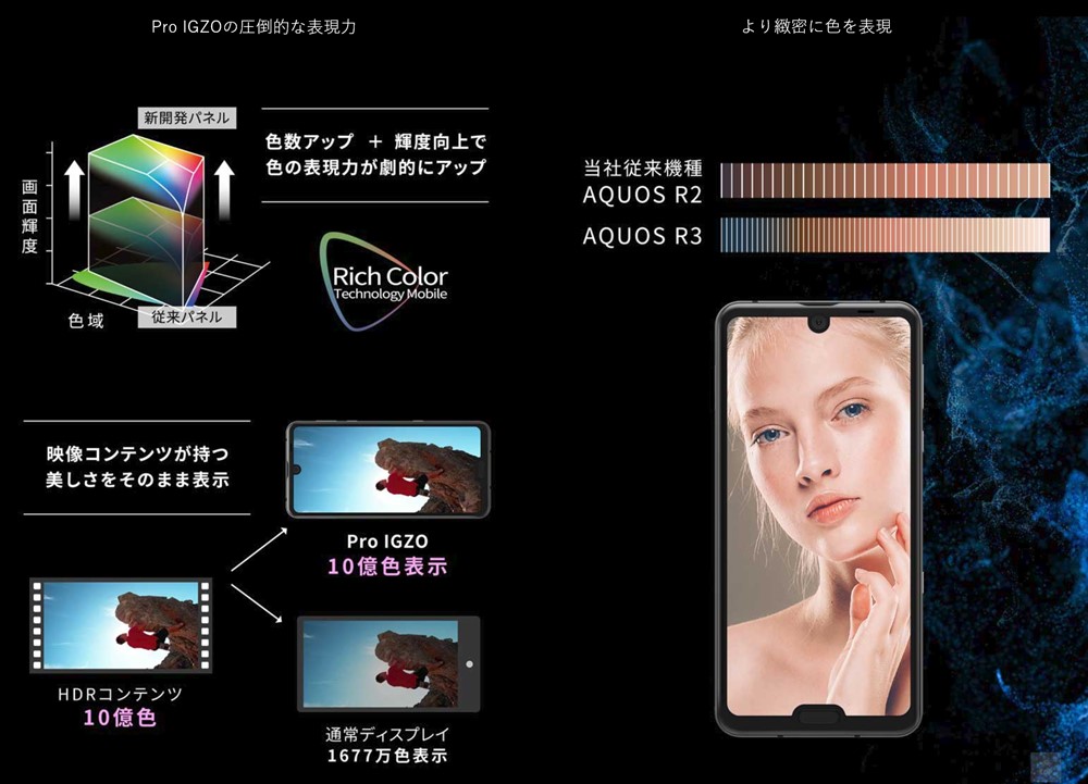 AQUOS R3はPro IGZOディスプレイを搭載