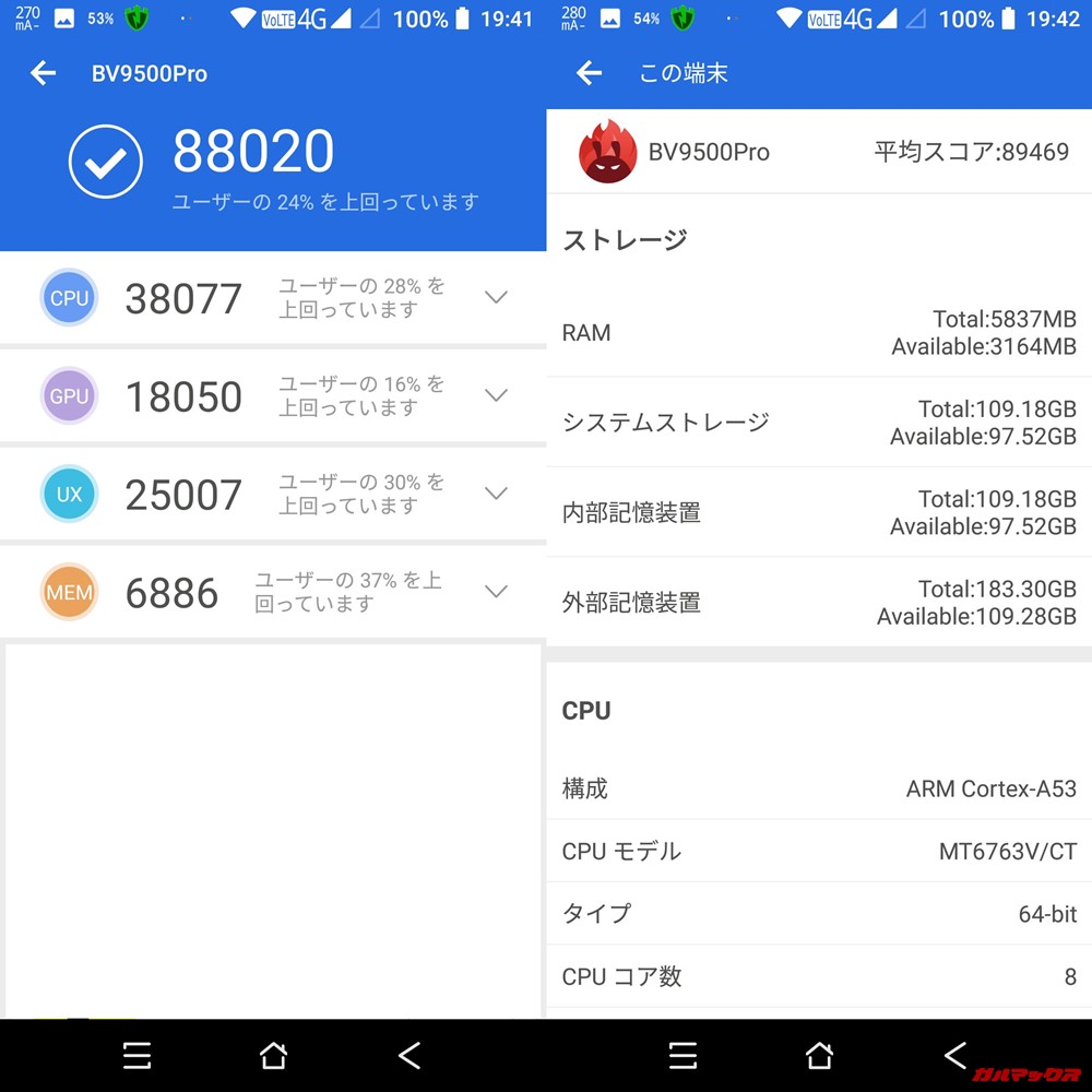 Blackview BV9500 Pro（Helio P23）実機AnTuTuベンチマークスコアは総合が88020点、3D性能が18050点。