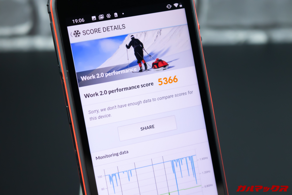 CUBOT QuestのPCMark for Androidスコアは5366点