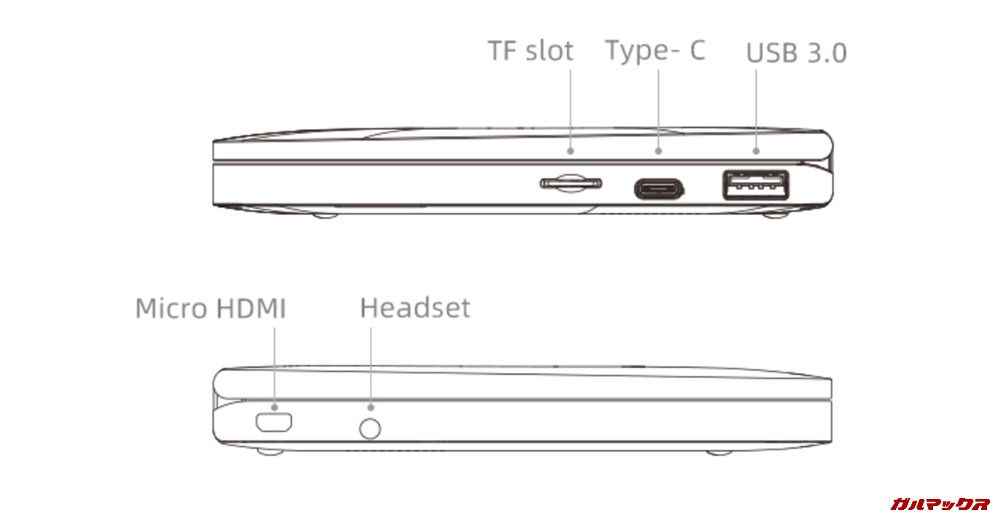 One Mix 3の拡張性は上々です。