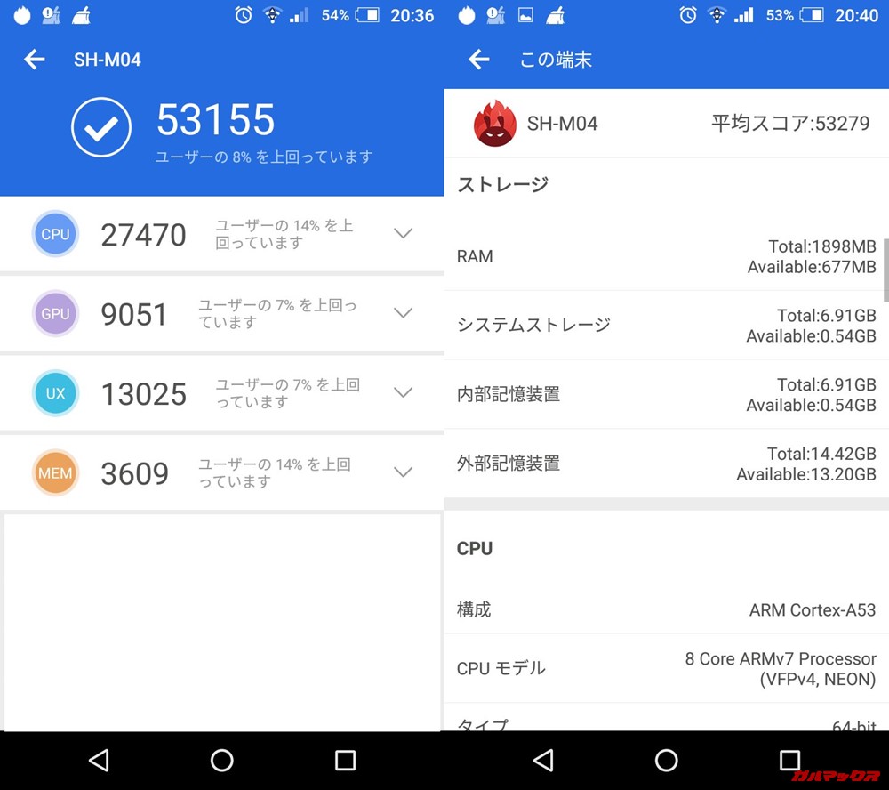 SHARP AQUOS SH-M04実機AnTuTuベンチマークスコアは総合が53155点、3D性能が9051点。