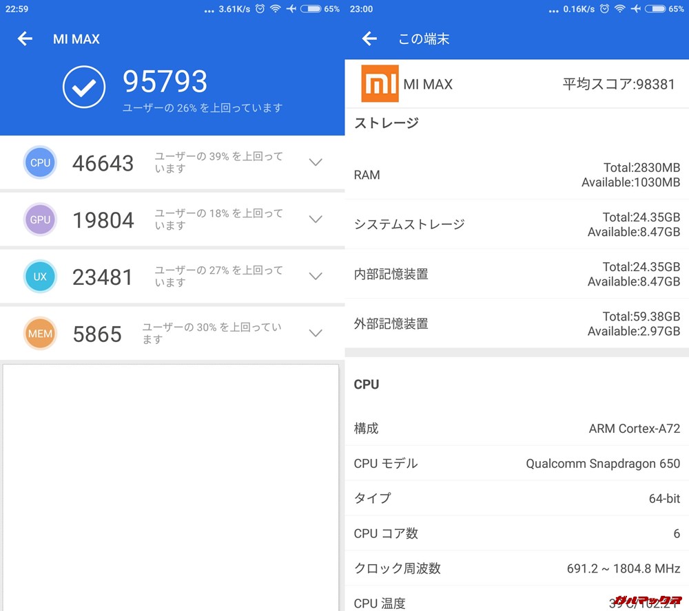 Xiaomi Mi MAX/メモリ3GB（Android 6.0.1）実機AnTuTuベンチマークスコアは総合が95793点、3D性能が19804点。