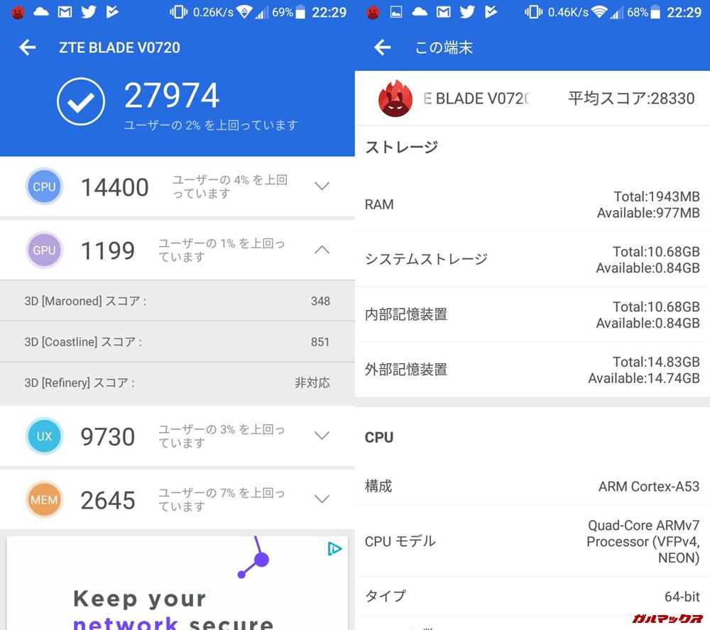 ZTE BLADE  V7 Lite（Android 6.0）実機AnTuTuベンチマークスコアは総合が27974点、3D性能が1199点。