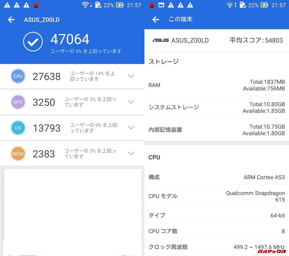 ZenFone 2 Laser/ZE550KL/メモリ2GB(Android 5.0.2)実機AnTuTuベンチマークスコアは総合が47064点、3D性能が3250点。
