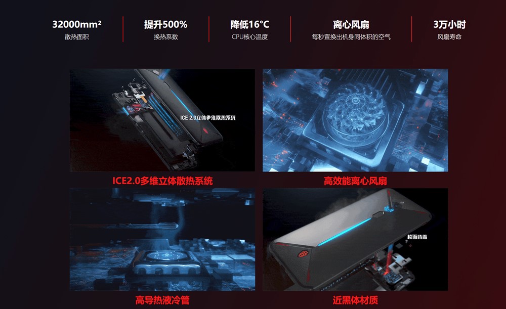 nubia Red Magic 3は液冷+空冷の冷却システムを搭載。